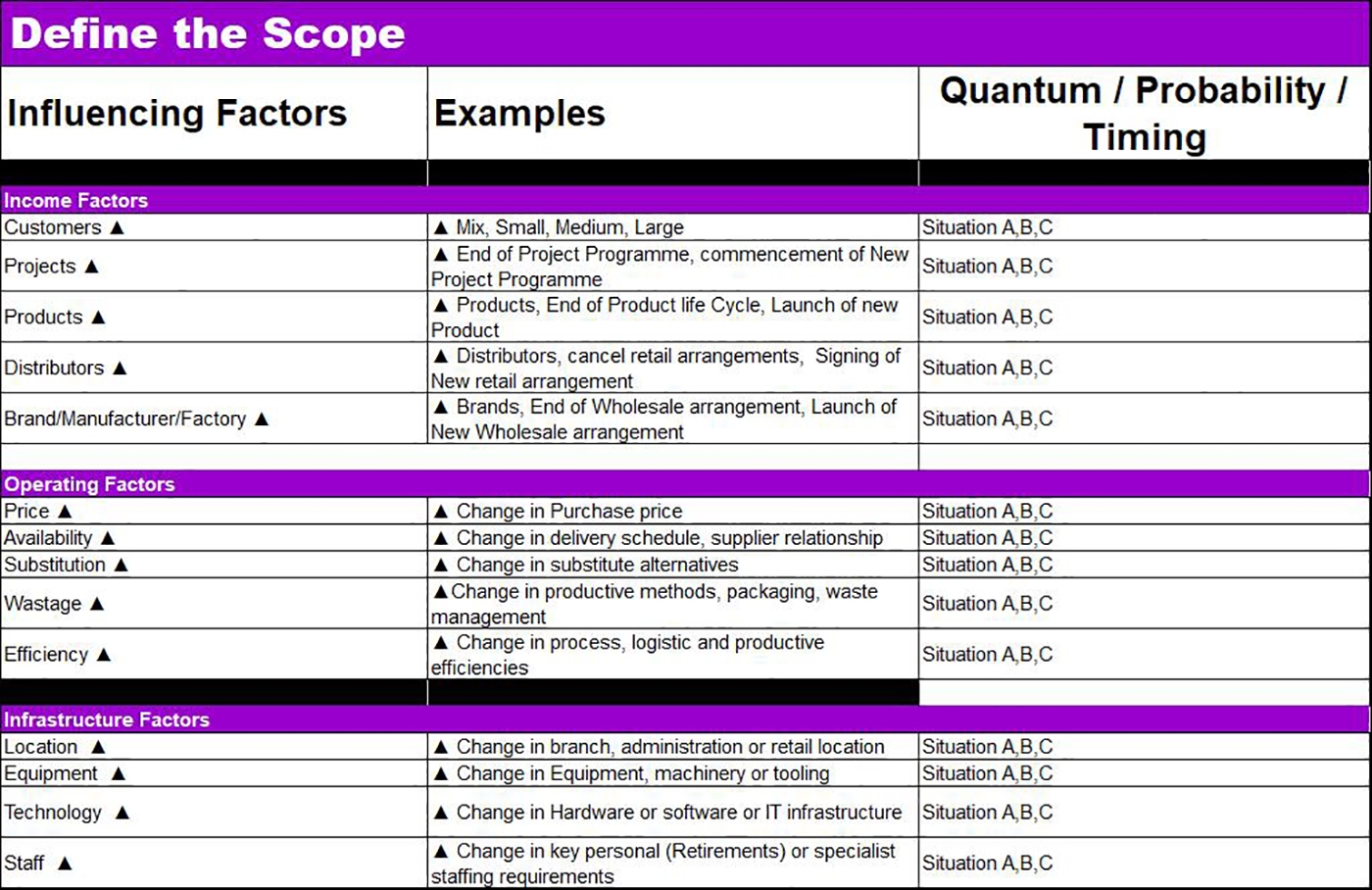 Budget Scenario Template
