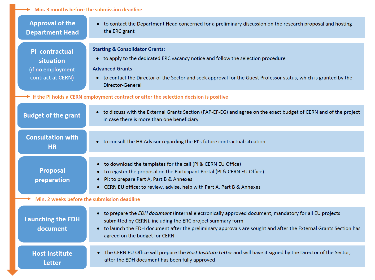 Information For ERC Applicants EU Projects Office Information For ERC Applicants EU Projects Office