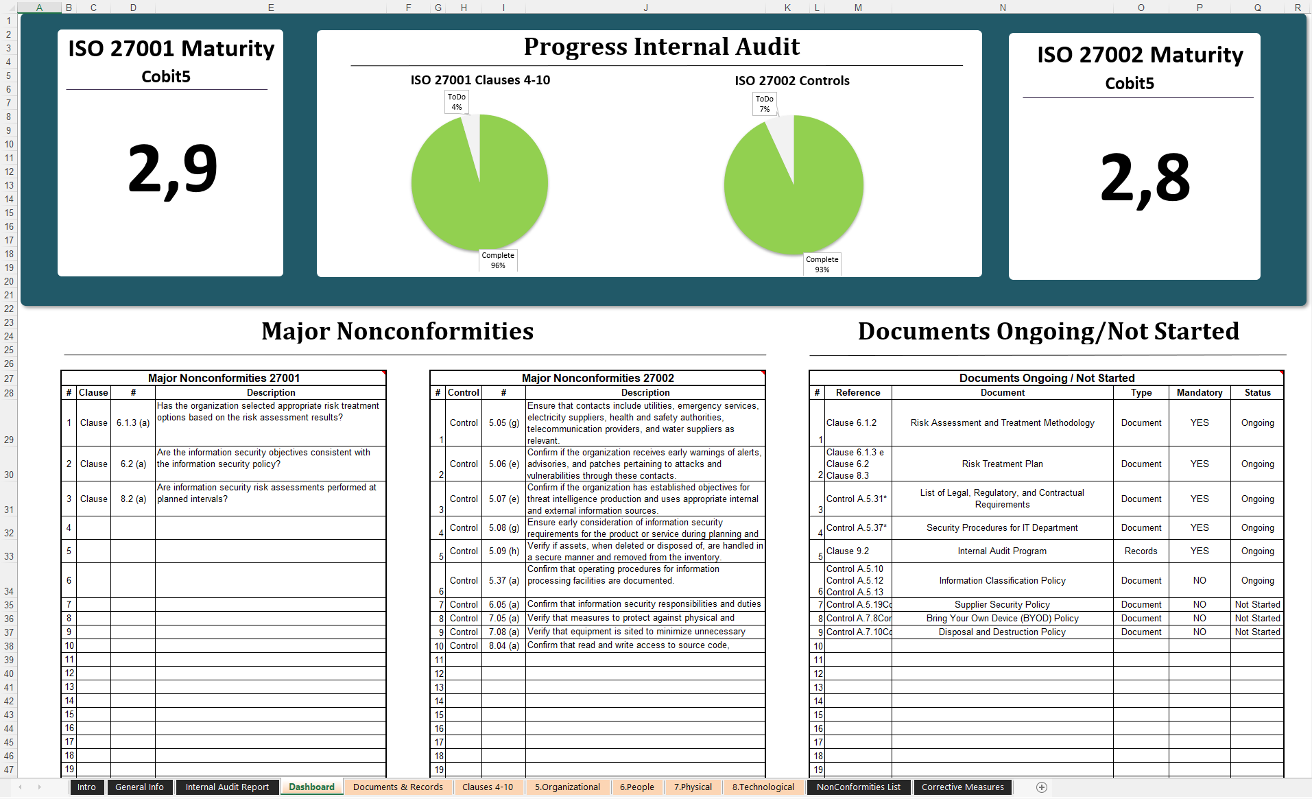 ISMS Internal Audit Template Internal Audit Effectiveness