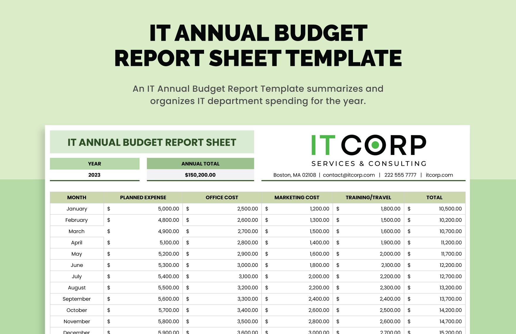 IT Annual Budget Report Sheet Template In Excel Google Sheets 