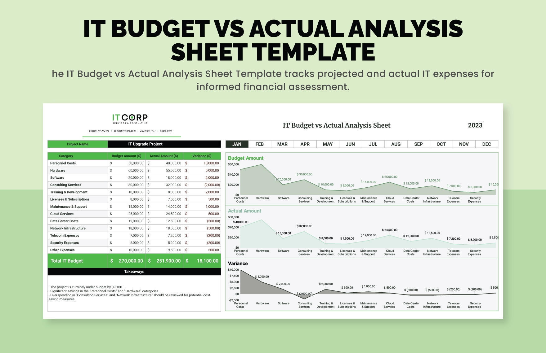 Budget Vs Actual Analysis Template