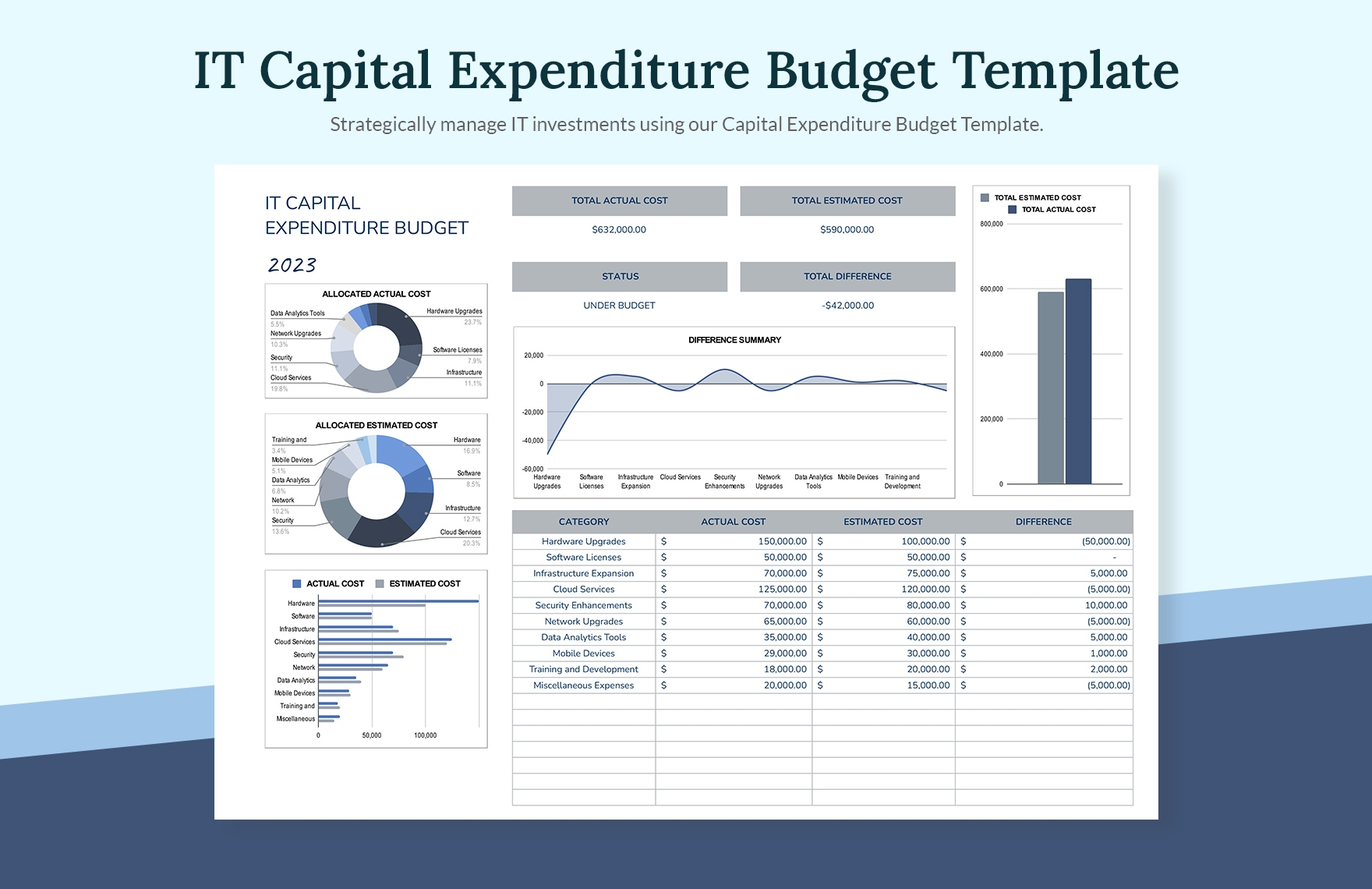 IT Capital Expenditure Budget Template In Excel Google Sheets Download Template