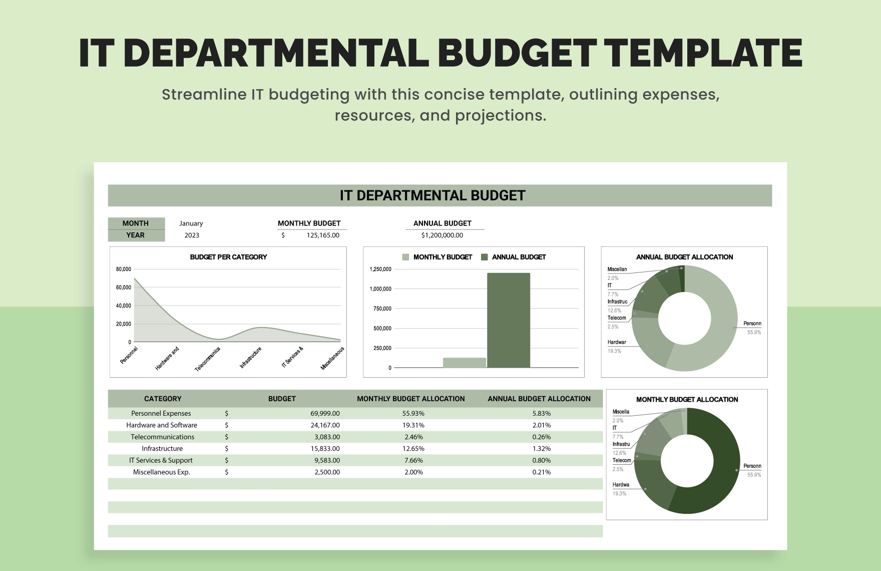 IT Departmental Budget Template In Excel Google Sheets Download Template