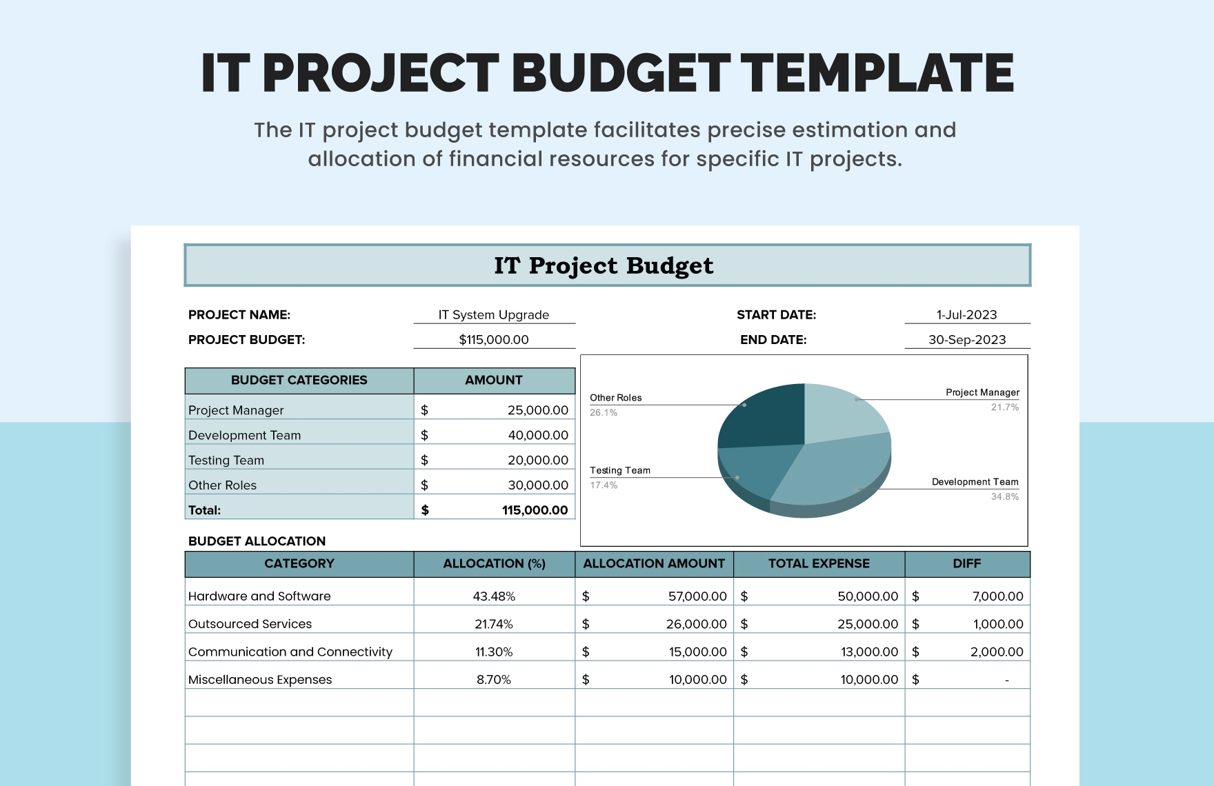 IT Project Budget Template In Excel Google Sheets Download Template