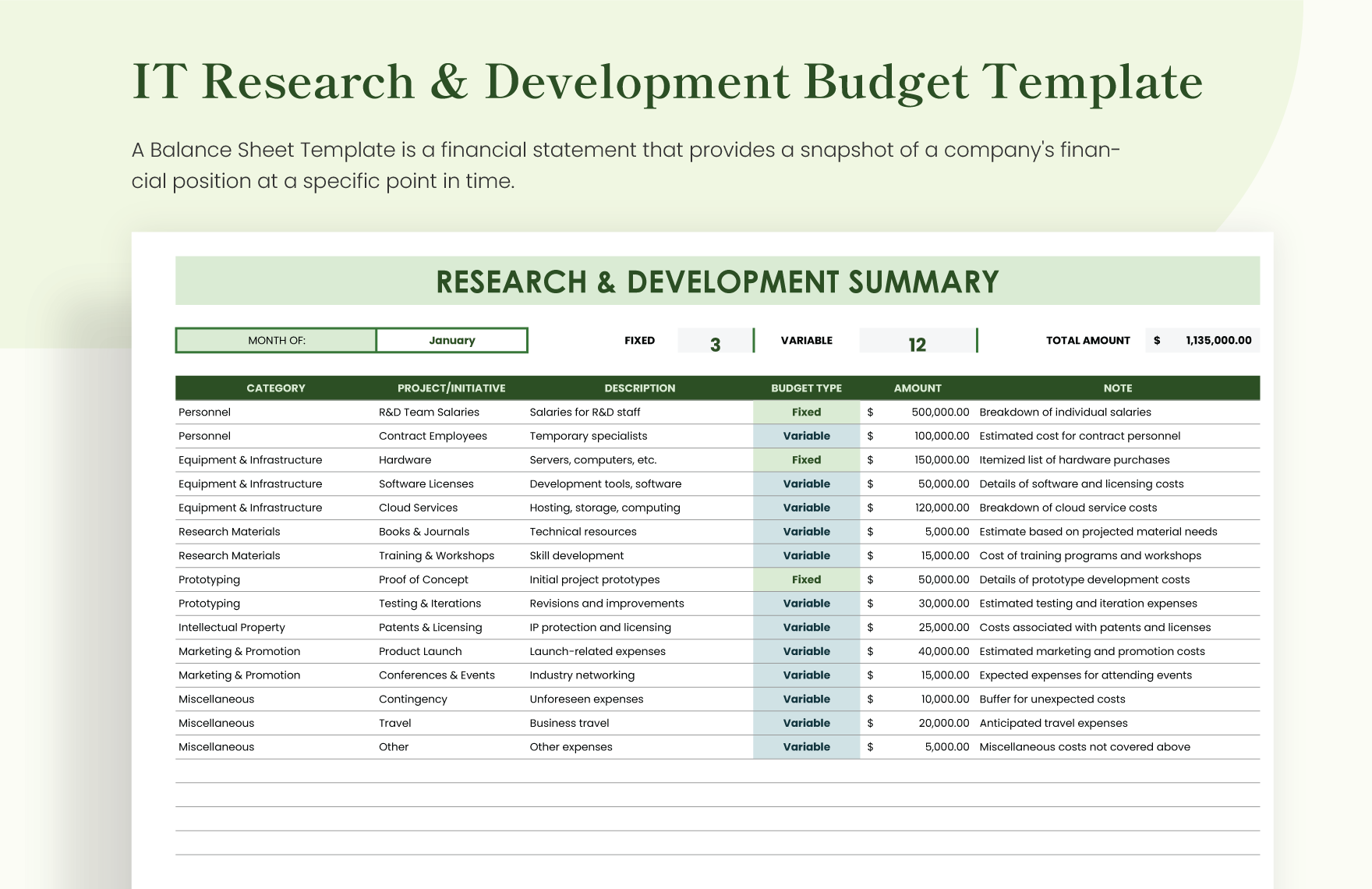 IT Research U0026 Development Budget Template In Excel Google Sheets Download Template