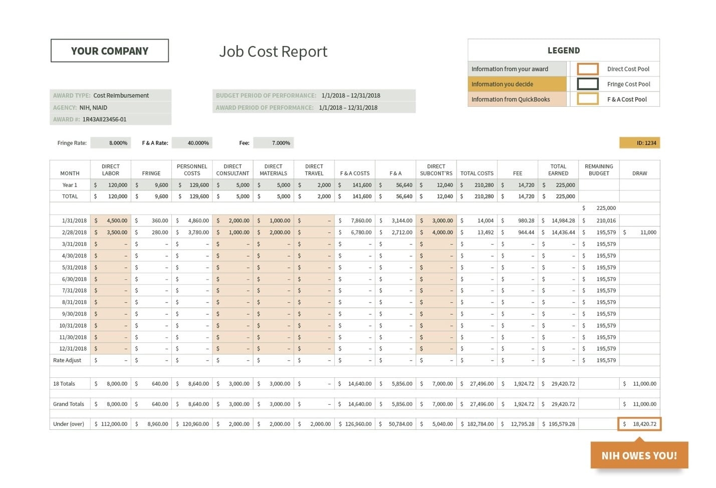 Job Cost Reports Are Critical To Your SBIR Award Jameson U0026 Company