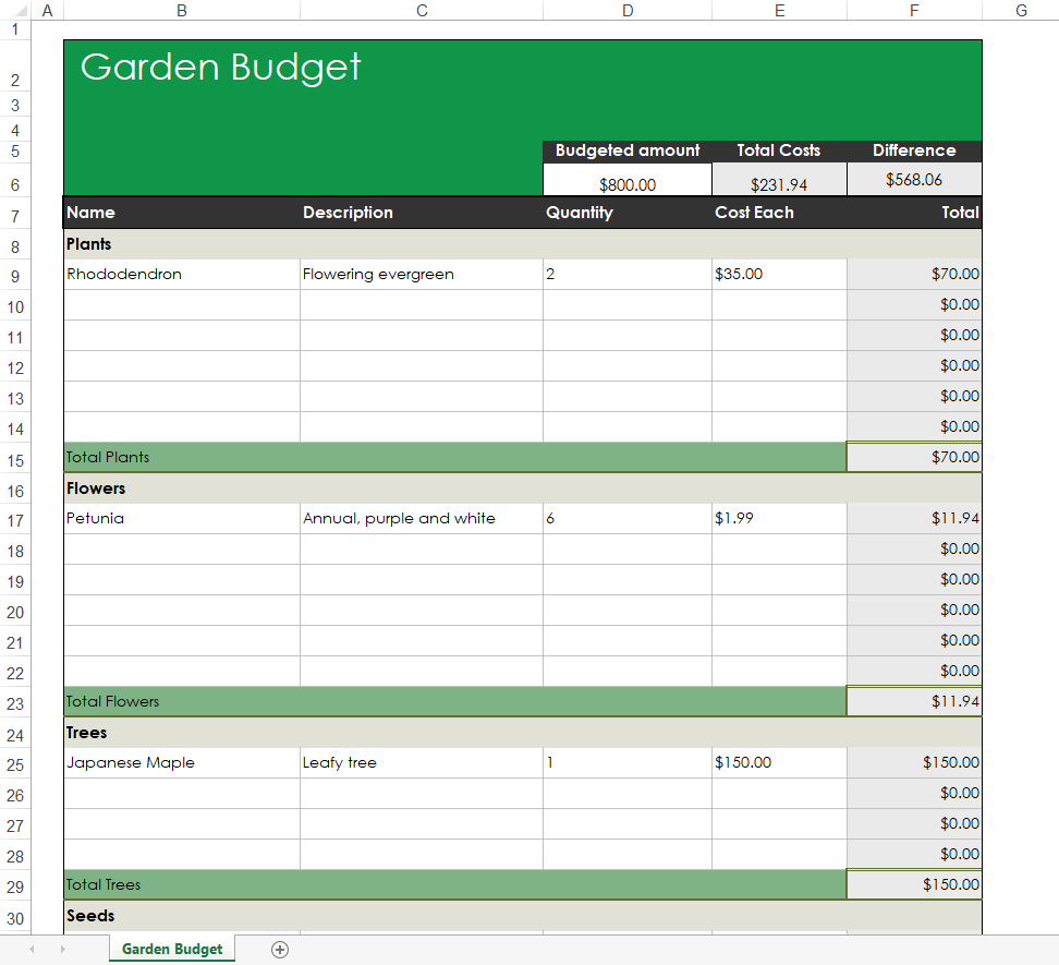 Lawn And Garden Budget Excel Template