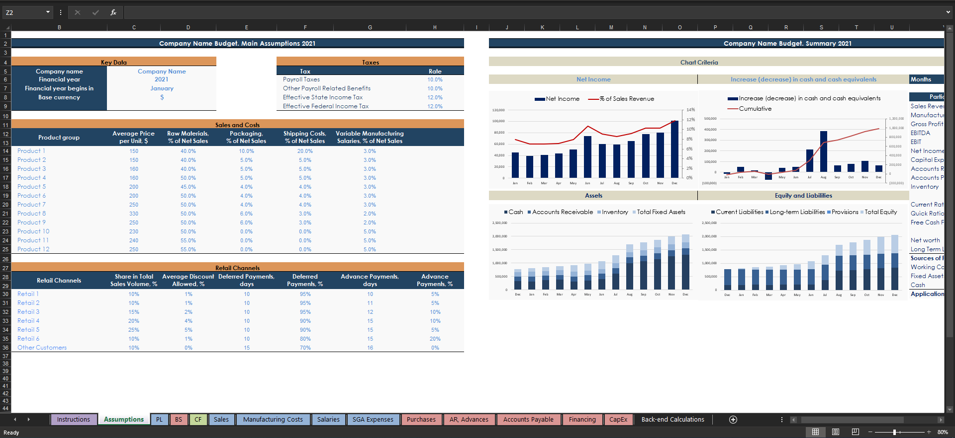 Manufacturing Company Budget Template Eloquens