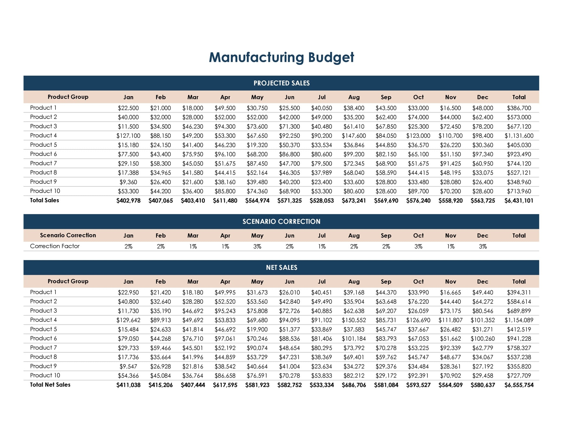 Budget Template For Manufacturing Company