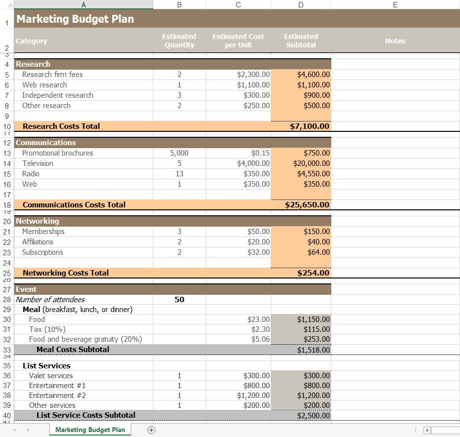 Online Marketing Budget Template