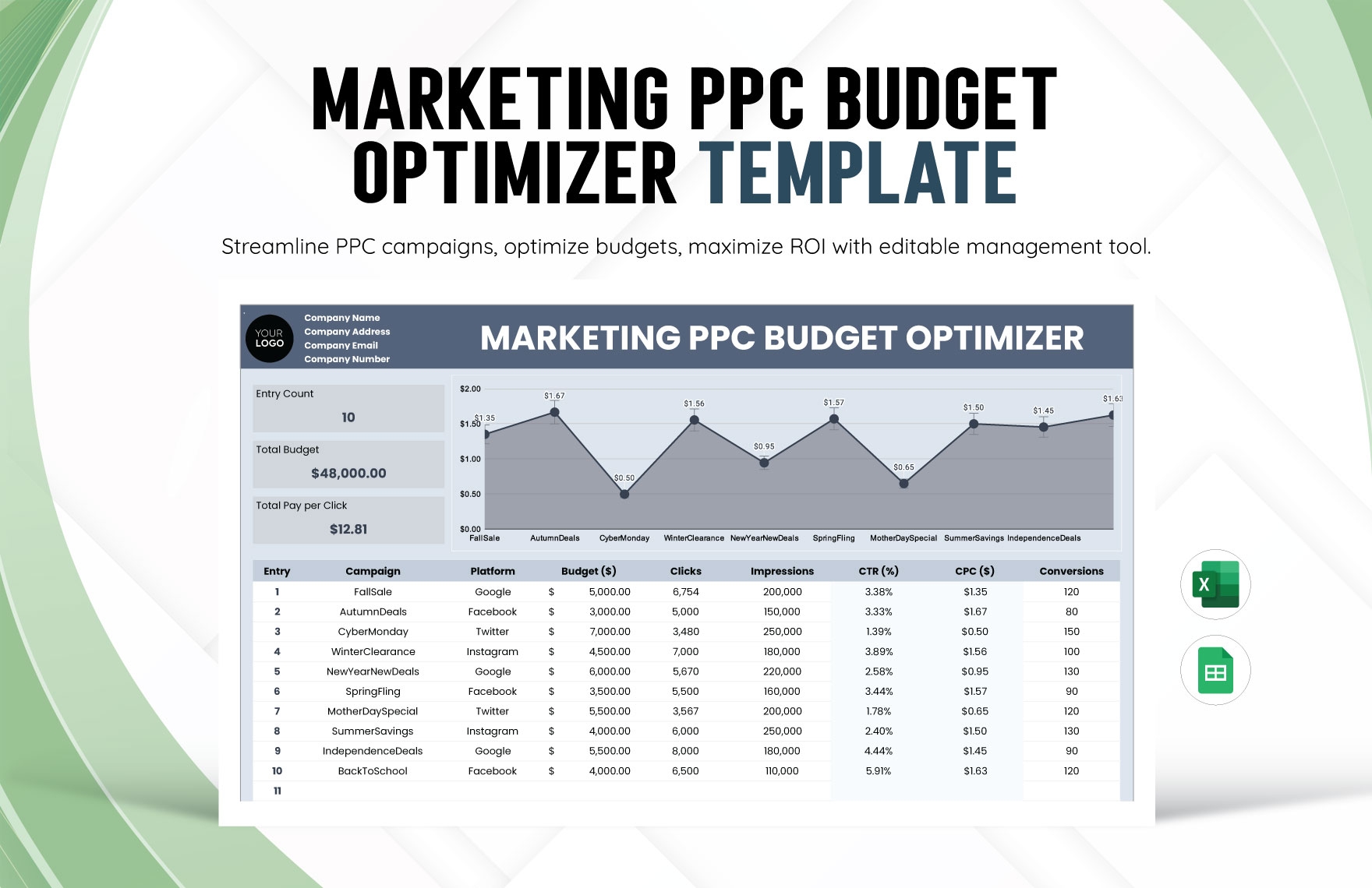 Marketing PPC Budget Optimizer Template In Excel Google Sheets Download Template