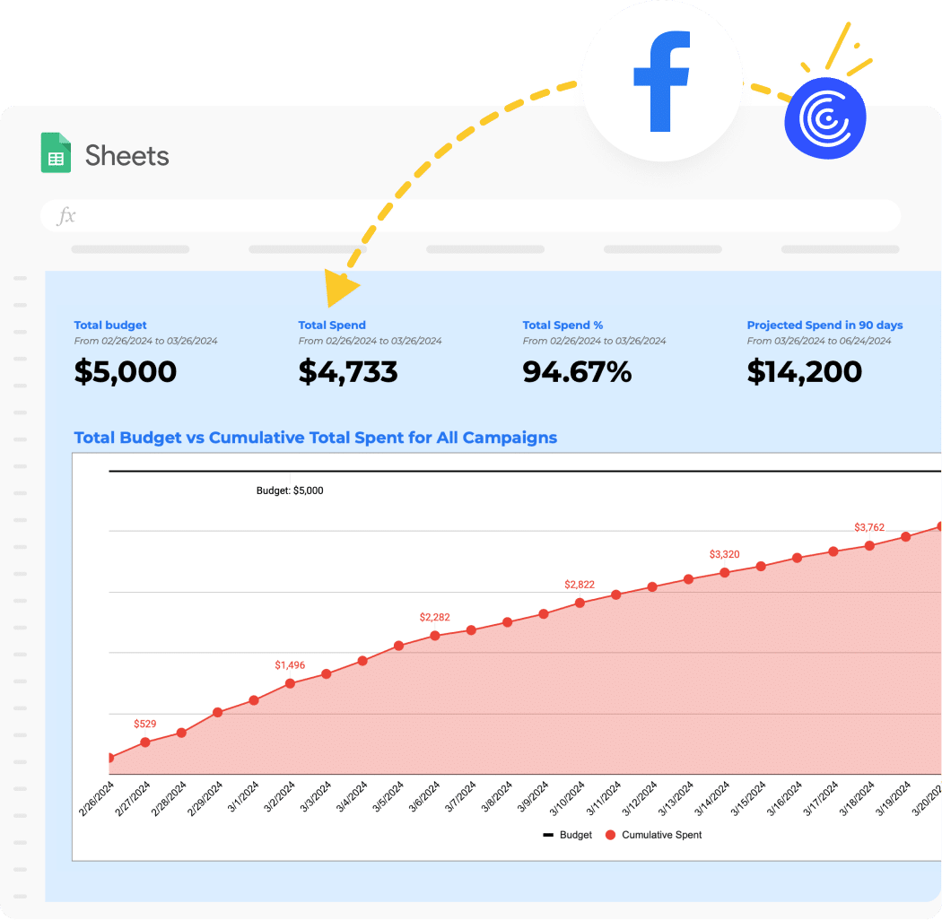 Maximize ROI With This Free Facebook Ads Budget Template