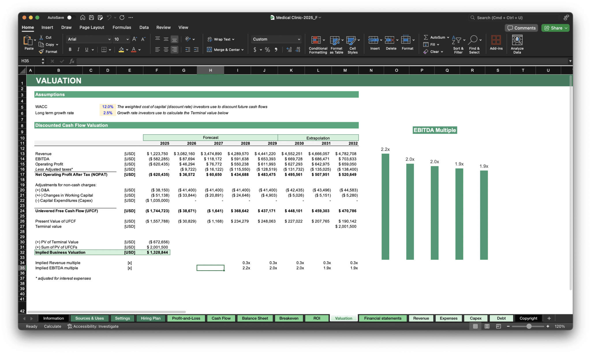 Medical Clinic Financial Model Template Excel Spreadsheet