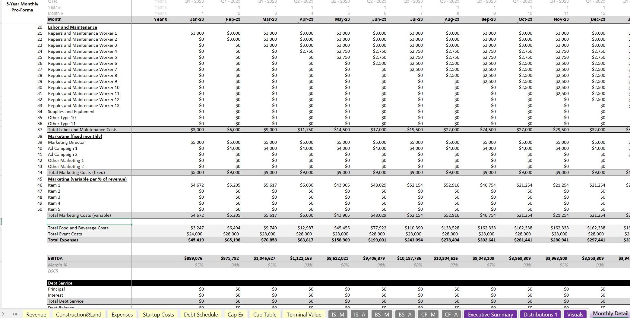 Membership only Golf Course Cash Flow Forecast Eloquens