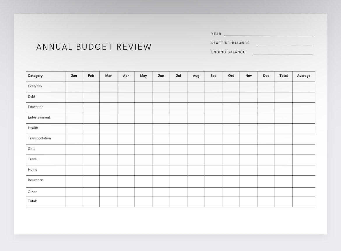 Budget Revision Template