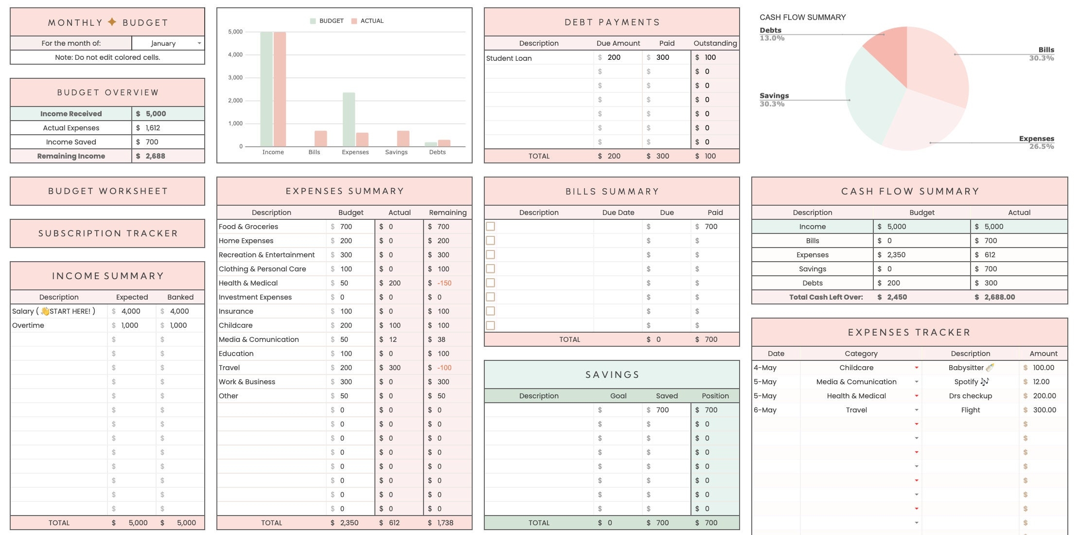 Mint Monthly Budget Spreadsheet For Google Sheets Digital Budget 