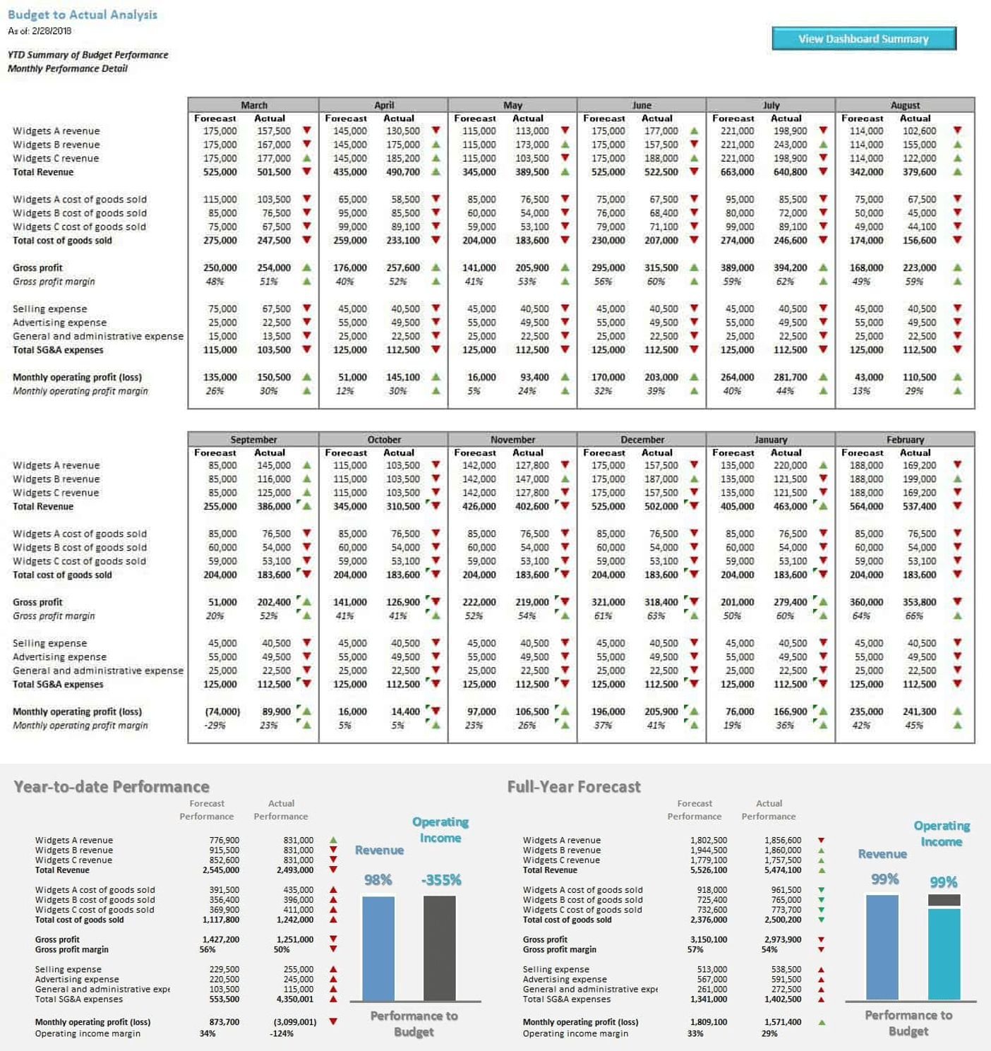 Monthly Budget Excel Spreadsheet Template EFinancialModels