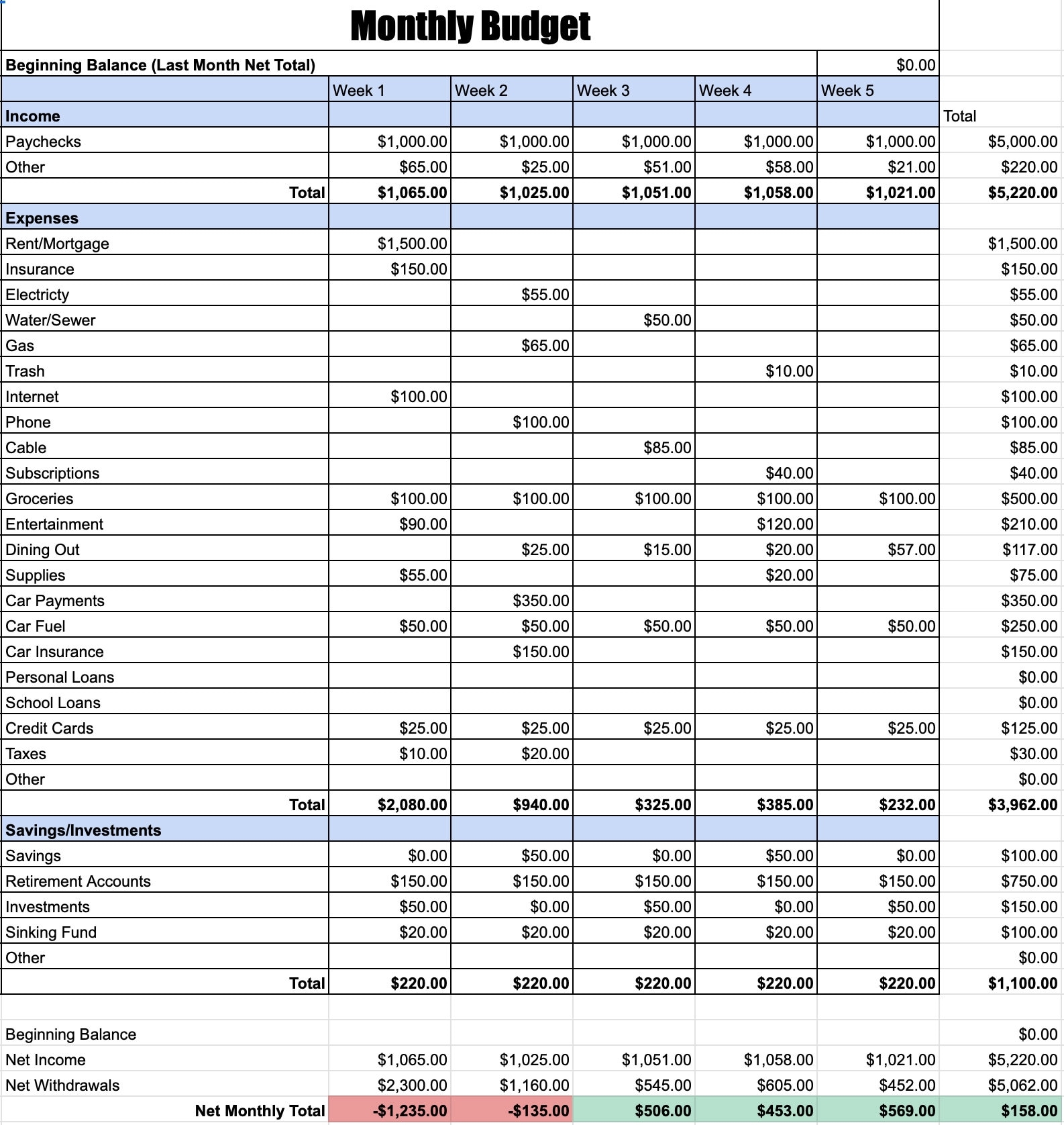 The Finance Twins Monthly Budget Template