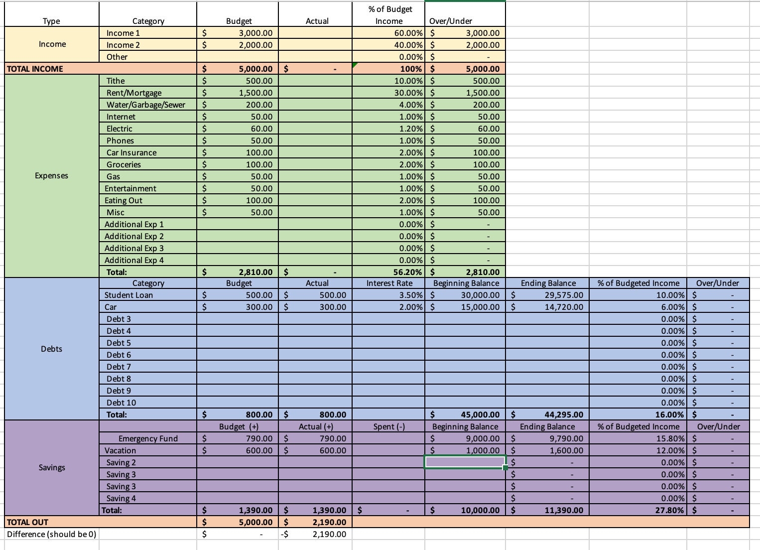 Monthly Budget Template Zero based Budget Excel Download Etsy UK