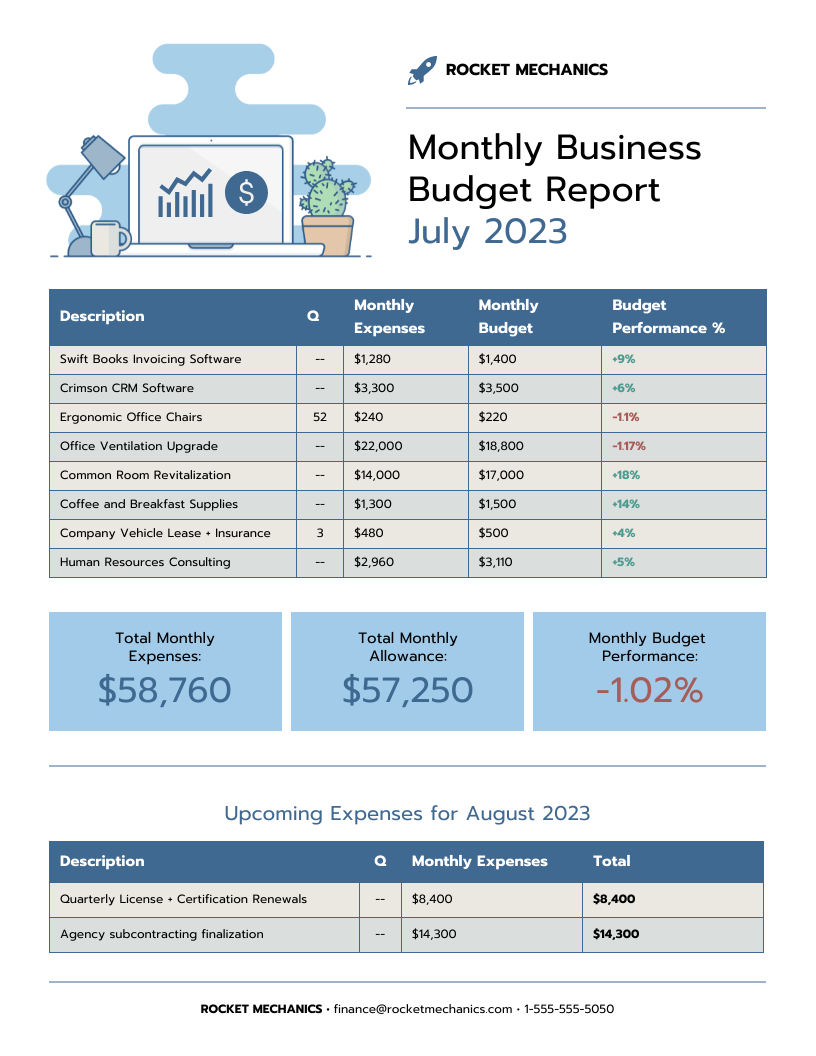 Monthly Business Budget Format Template Venngage