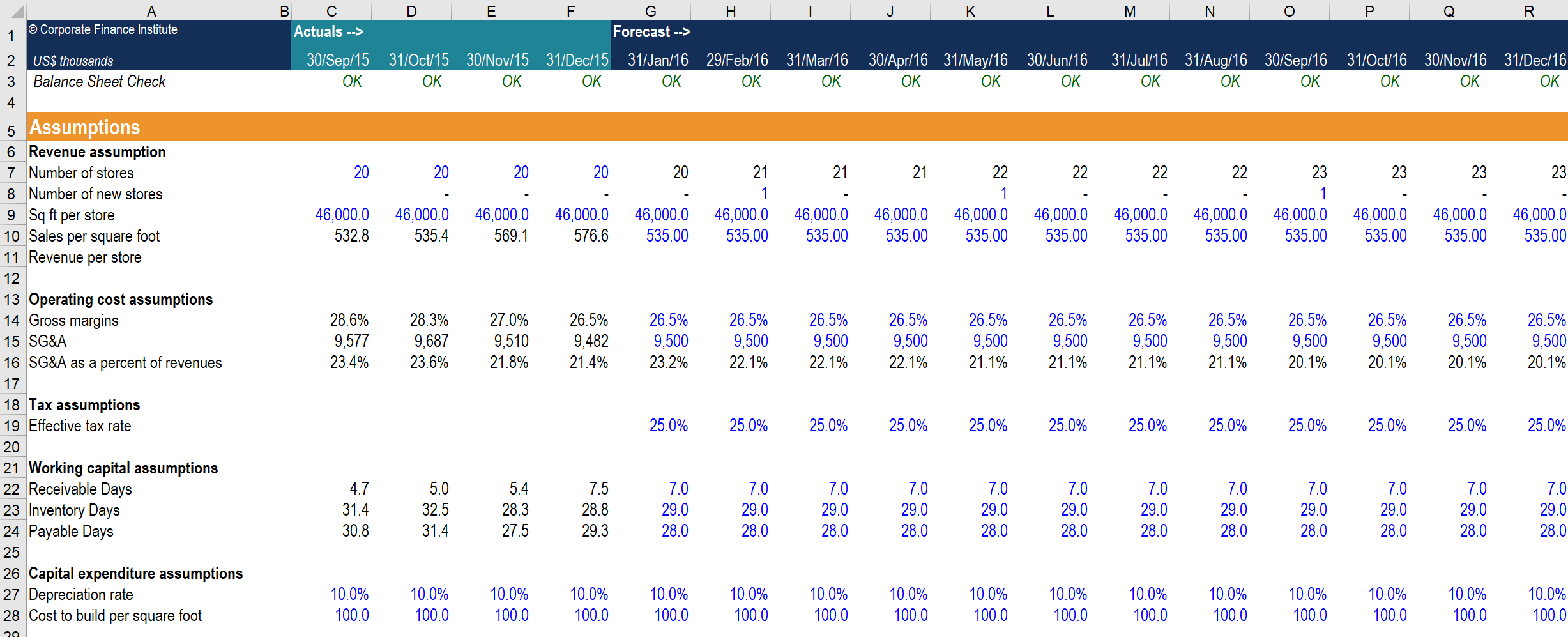 Monthly Cash Flow Forecast Model Example How To Use