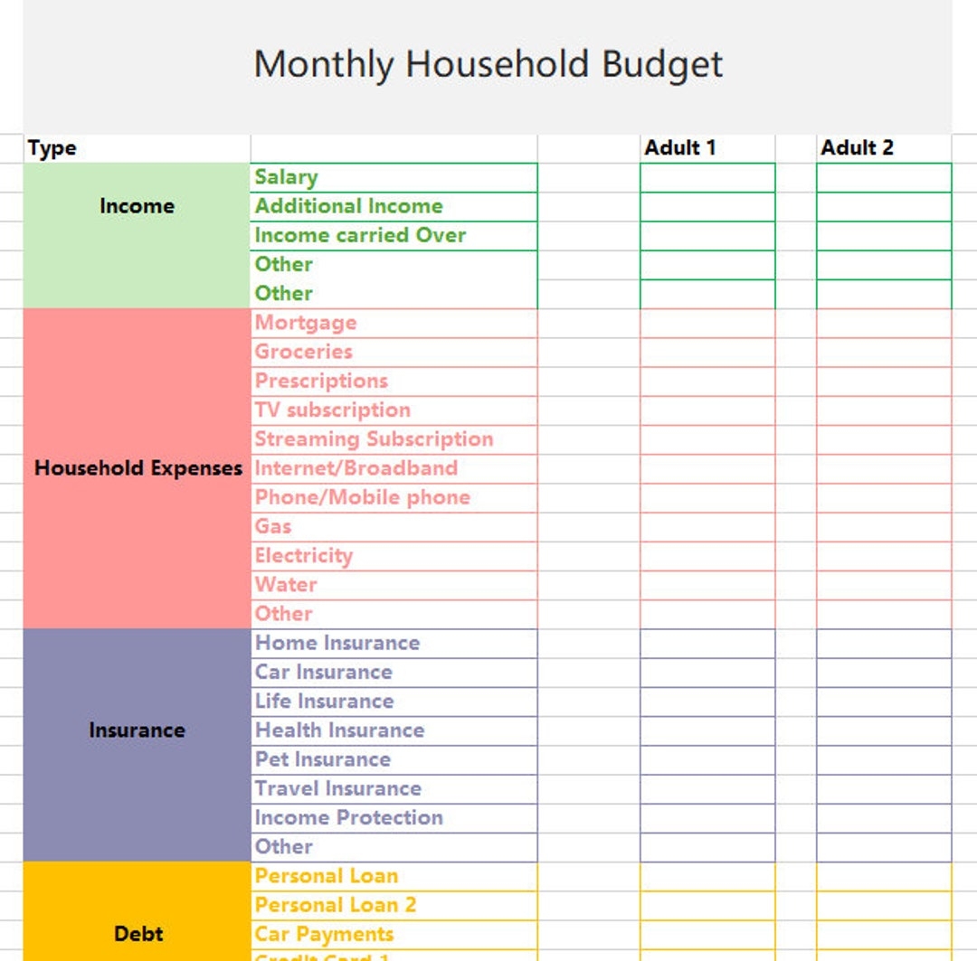 Making A Household Budget Template