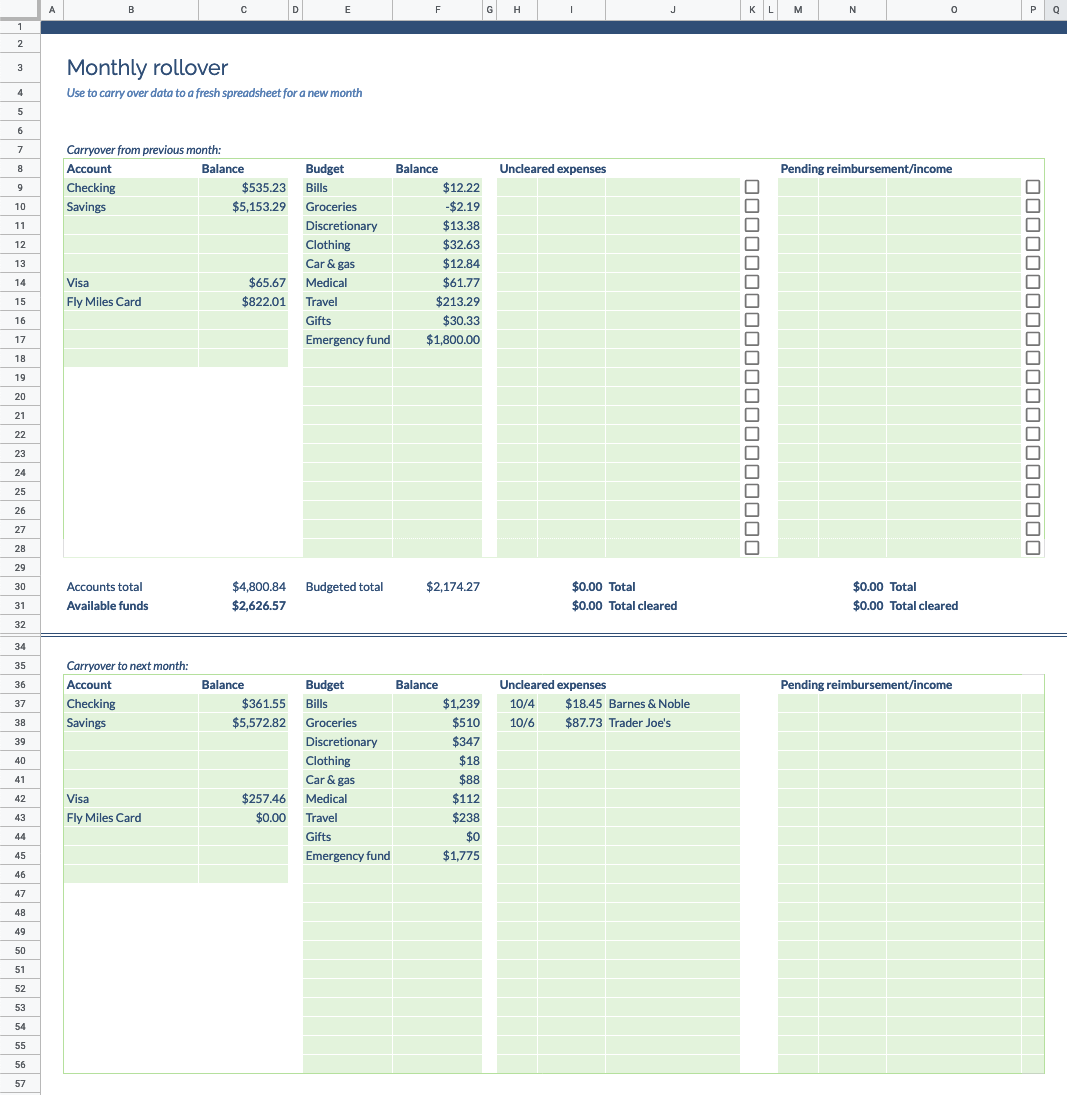 Monthly Rollover The Ultimate Budget Spreadsheet