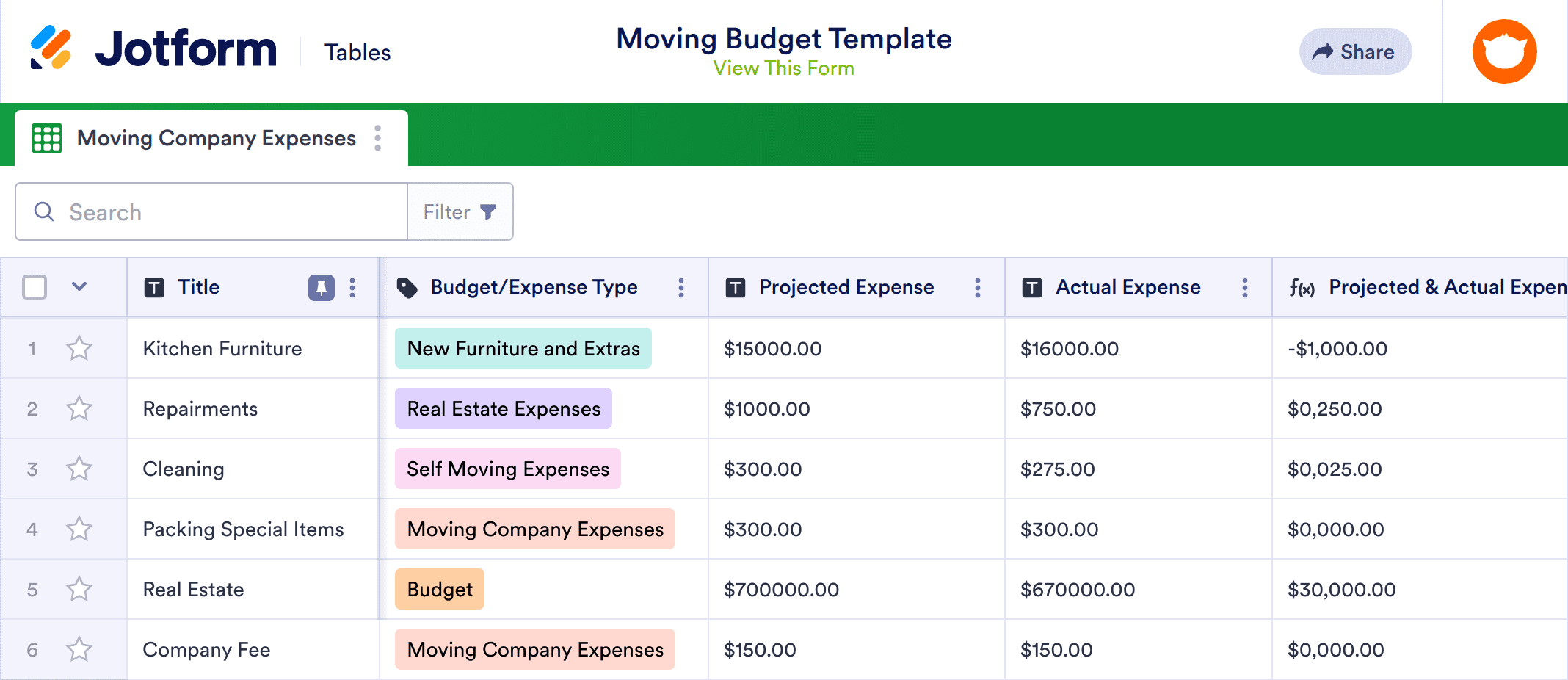 Moving Expense Budget Template