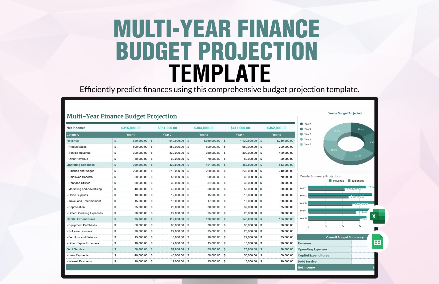 Multi Year Finance Budget Projection Template In Excel Google 