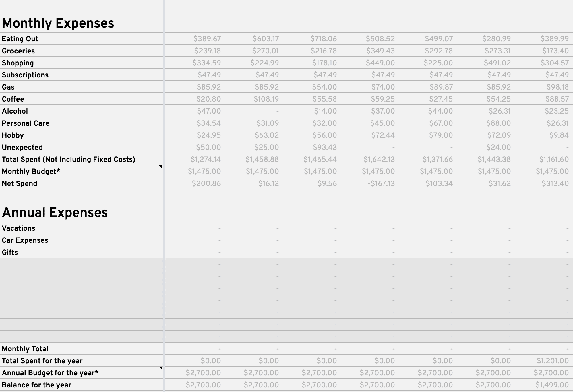 My Google Sheets Budget Template for Millennials Regpaq