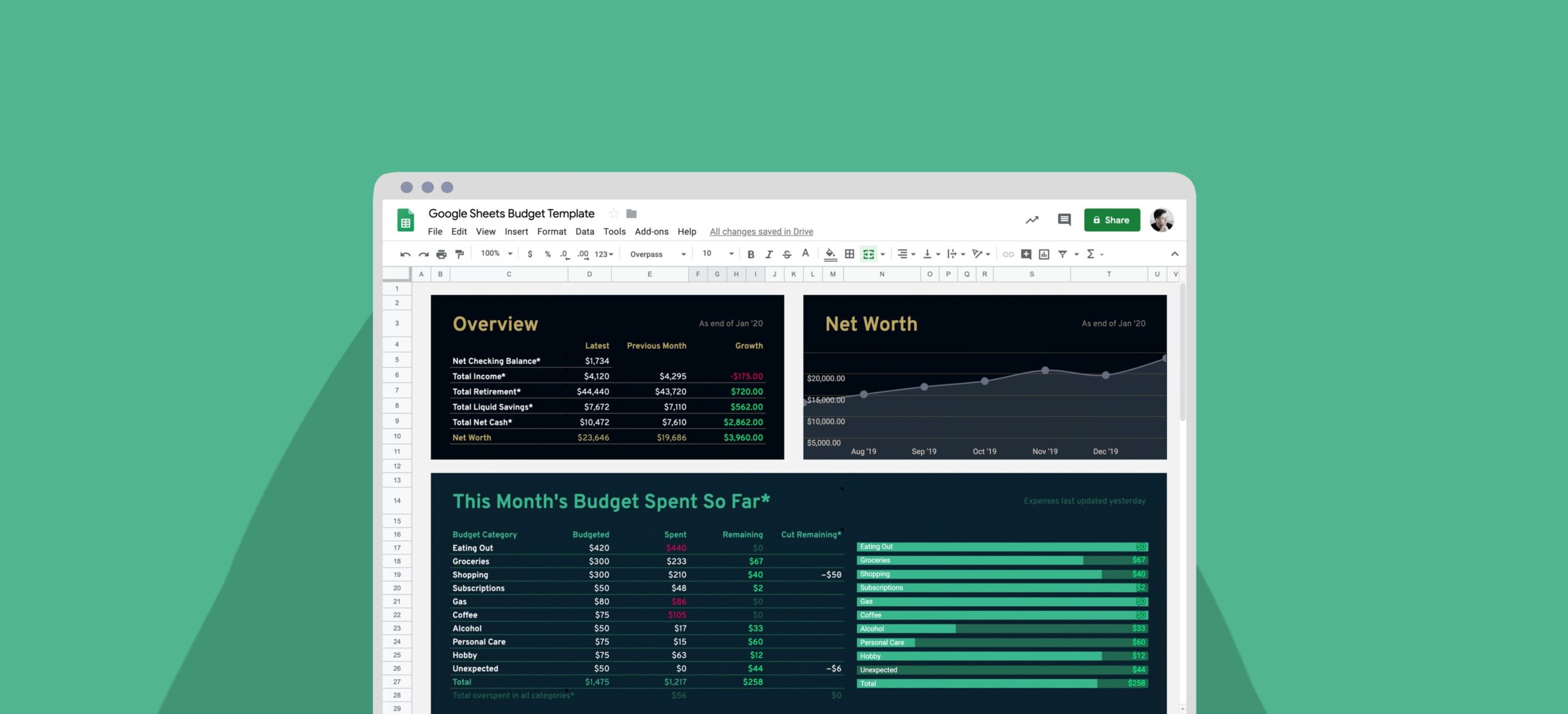 Ramit Sethi Budget Template