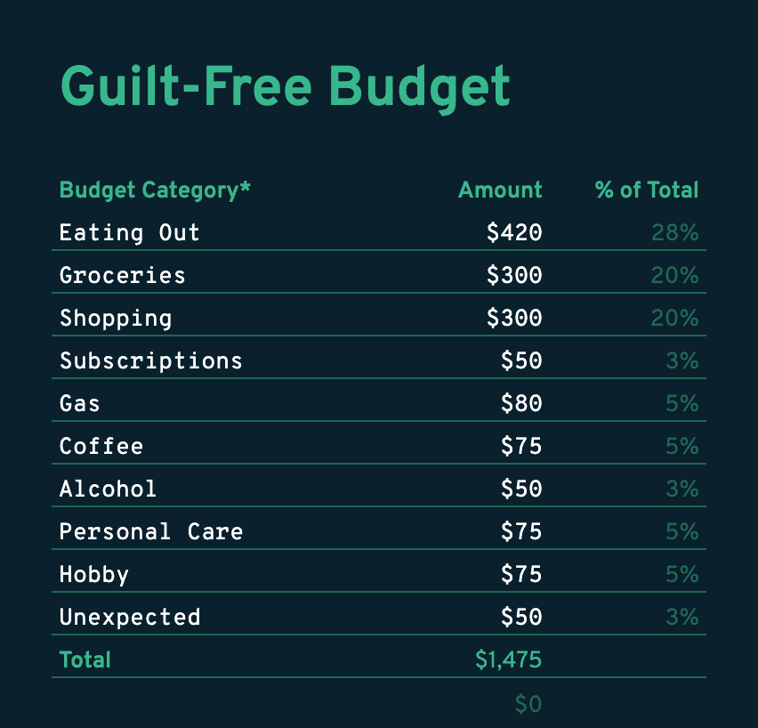 My Google Sheets Budget Template for Millennials Regpaq