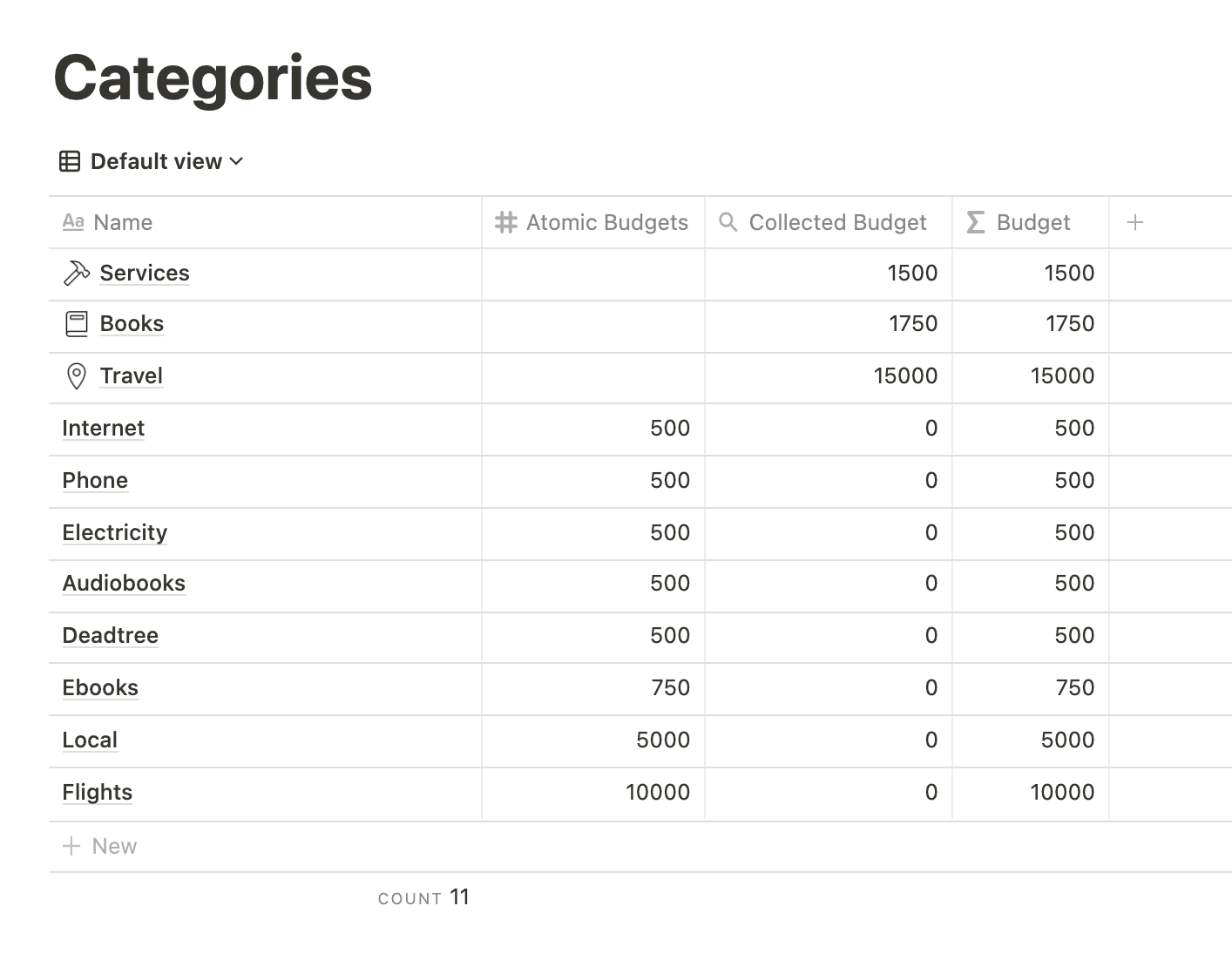 Neeldhara Envelope Budgeting With Notion