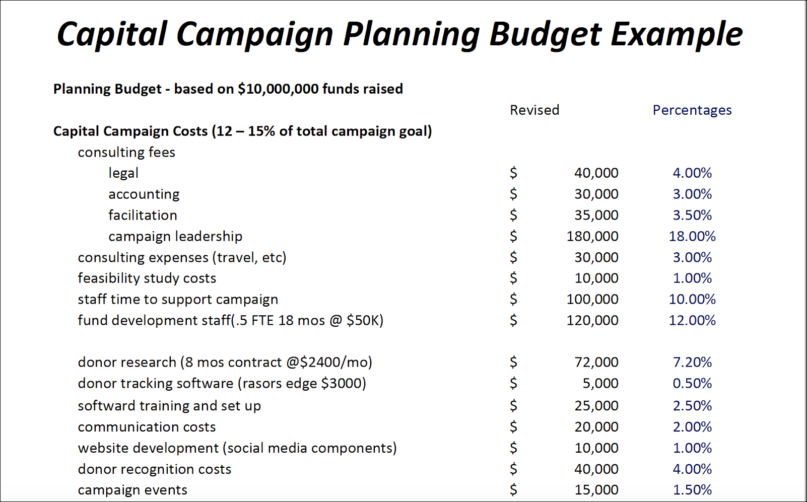 Nonprofit Budget Template 7 Free Templates Instrumentl