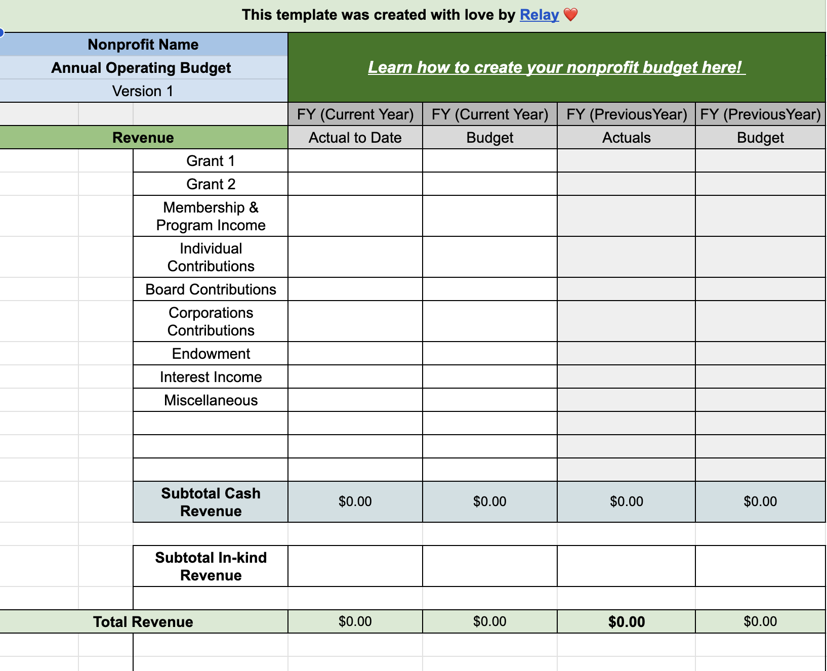 Nonprofit Budgeting Step by Step Guide Free Template