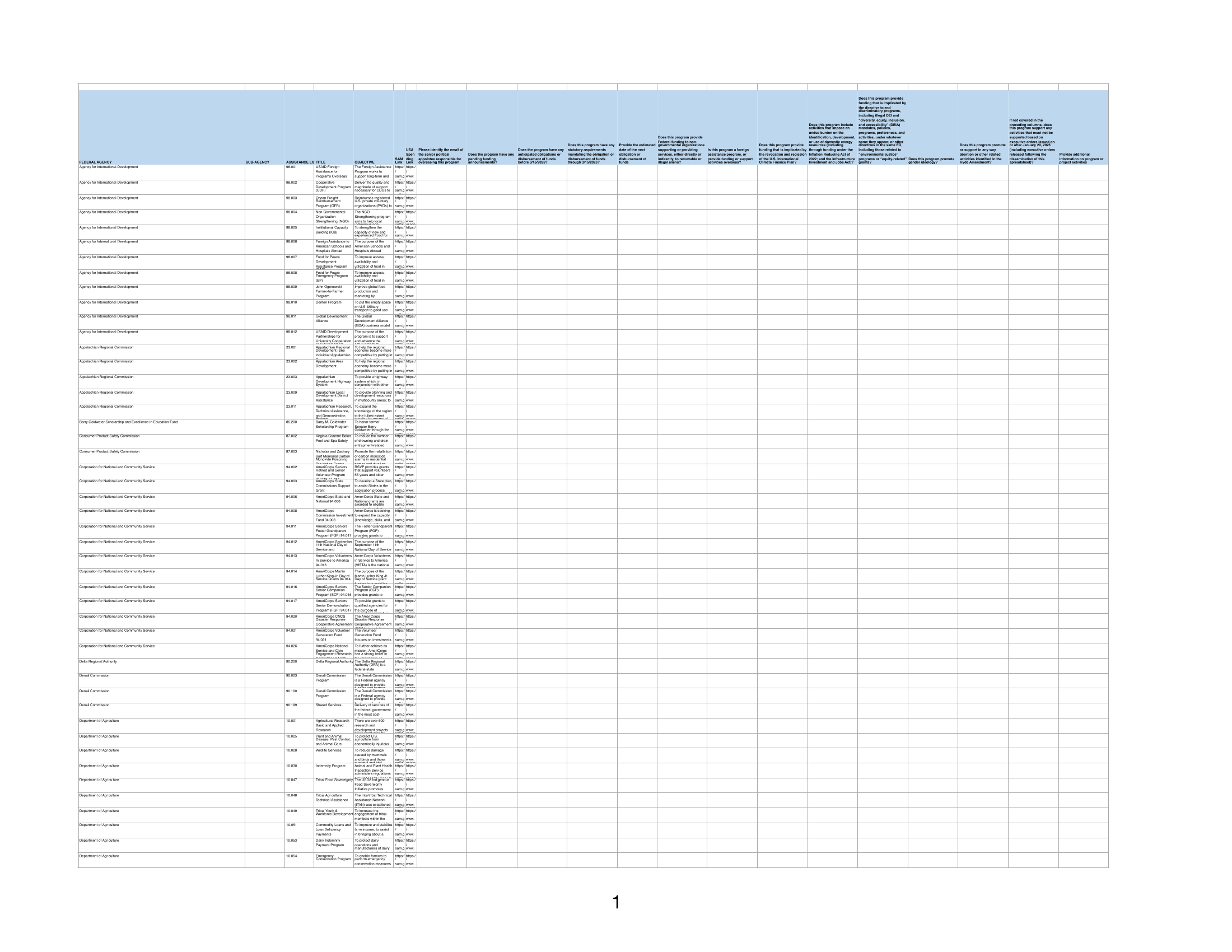 Office Of Management And Budget Spreadsheet Of 2 600 Federal Programs Under Review The New York Times