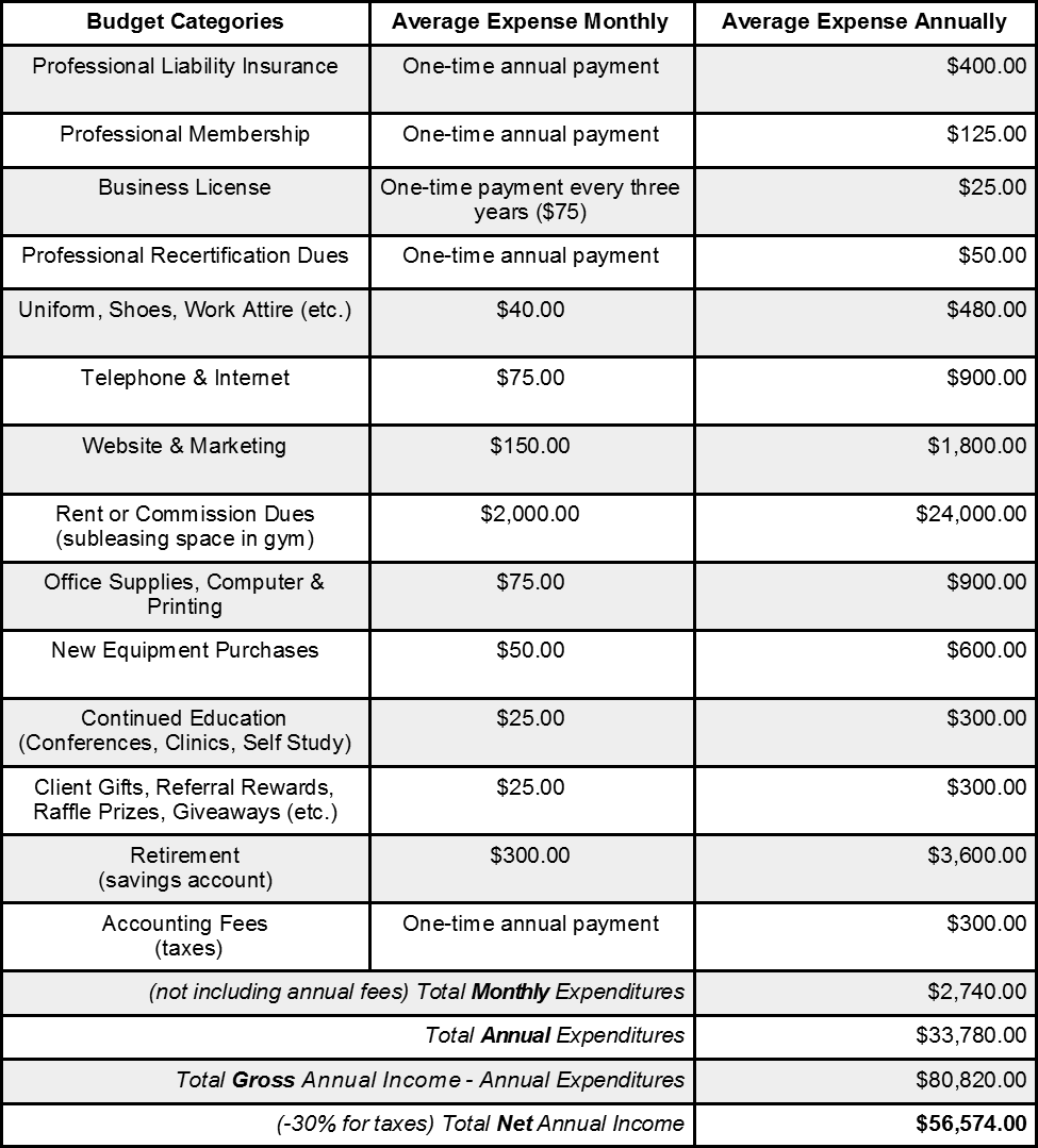 Gym Budget Template