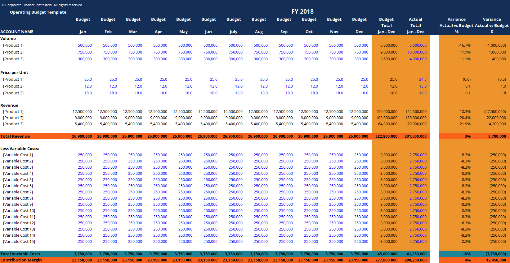 Operating Budget Overview Components Downloadable Template
