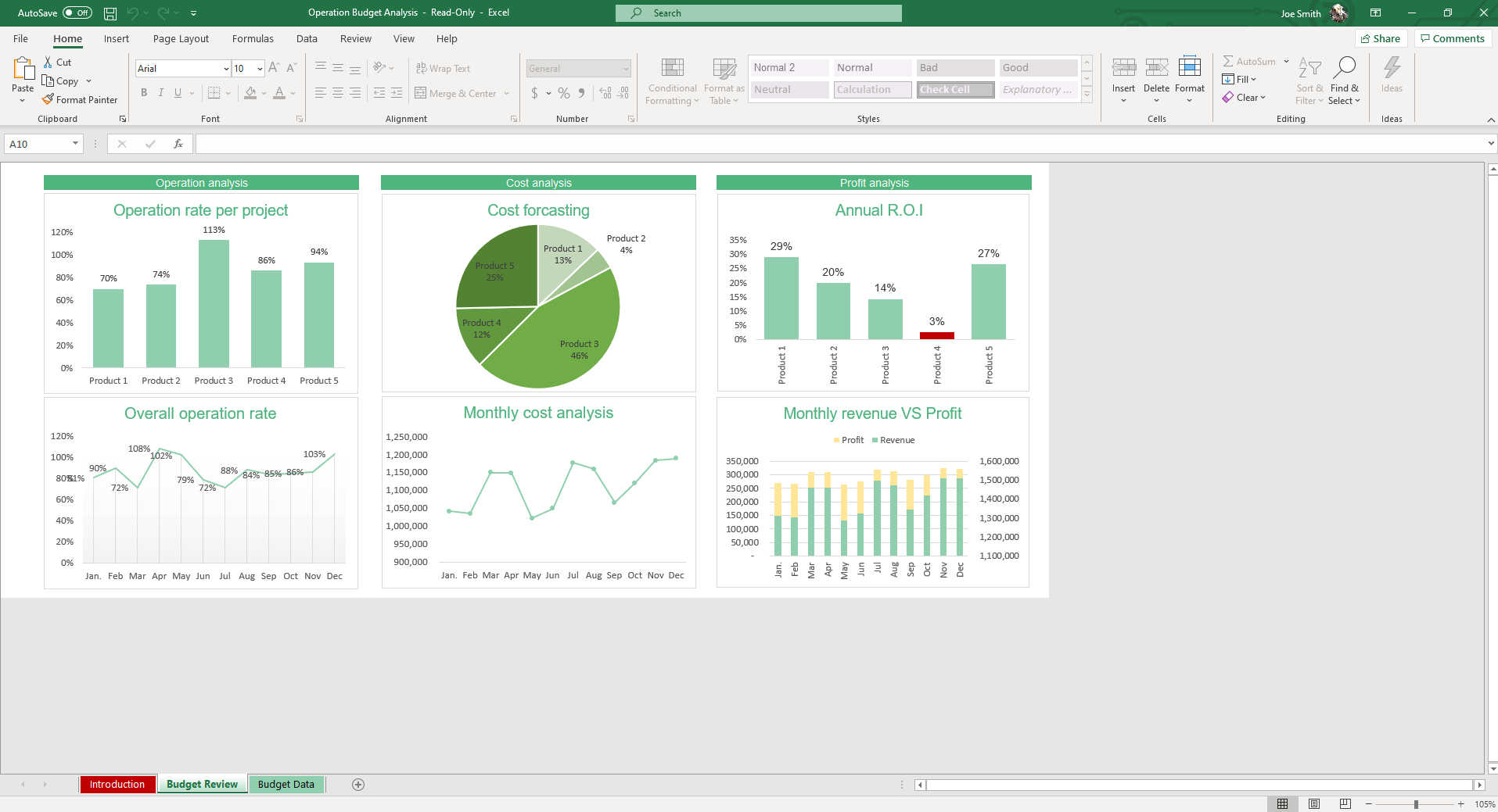 Operation Budget Analysis Excel Template Simple Sheets