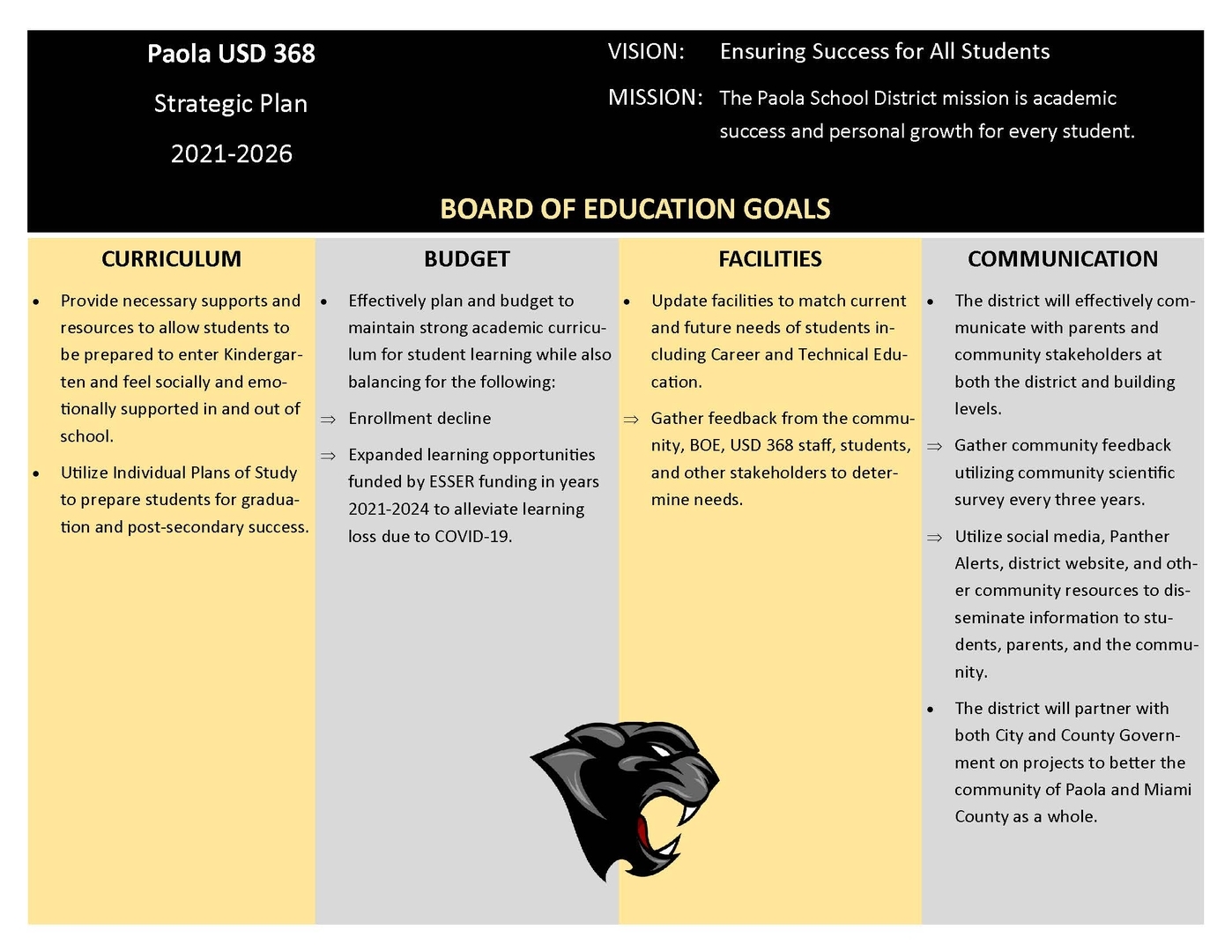 Paola USD 368 Board Of Education Goals