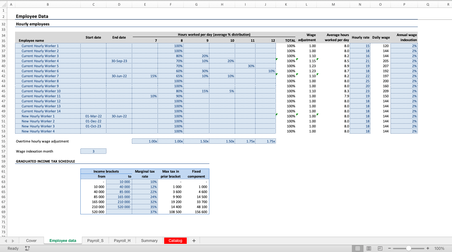 Payroll Budget Eloquens