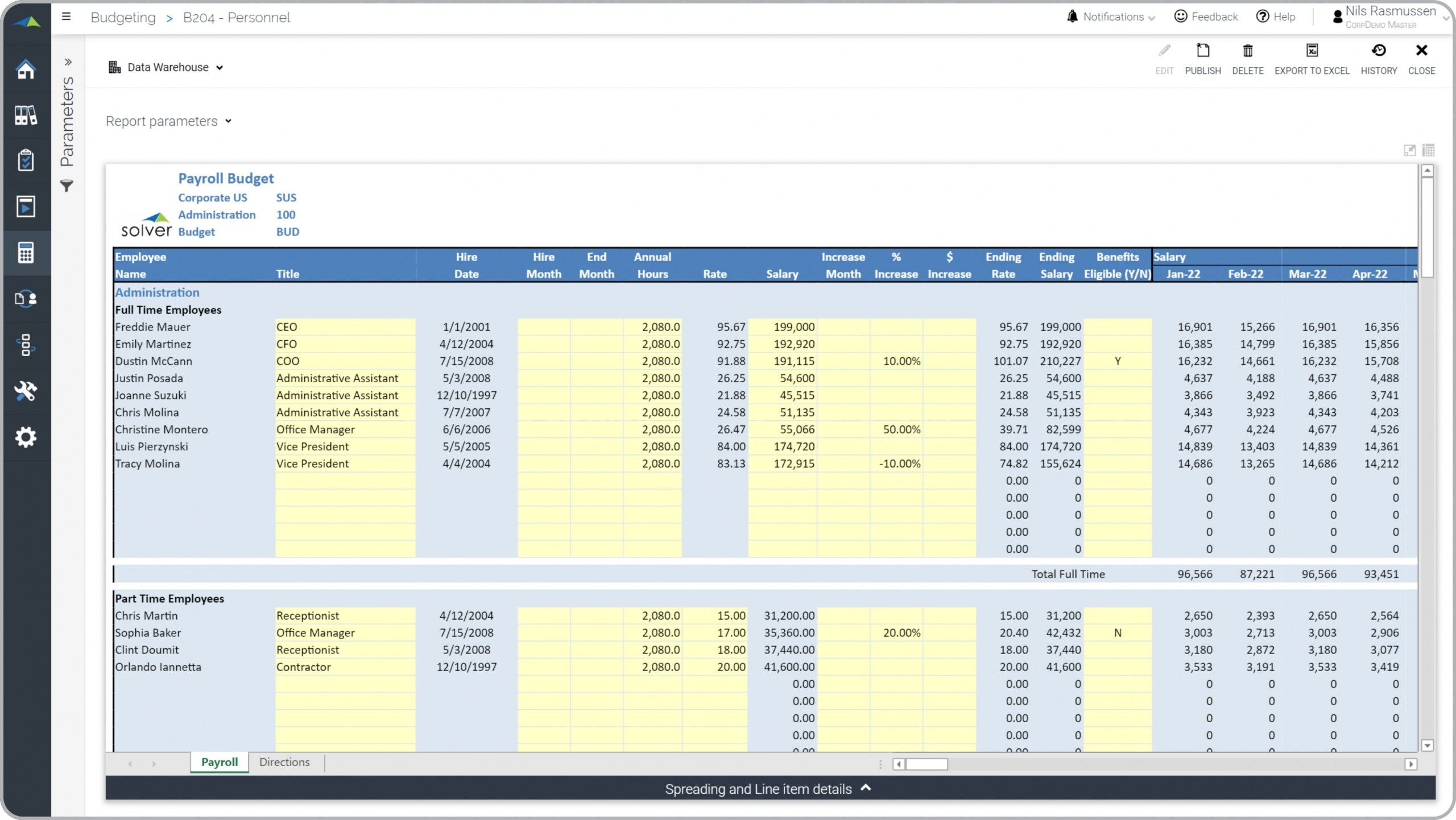 Employee Budget Template