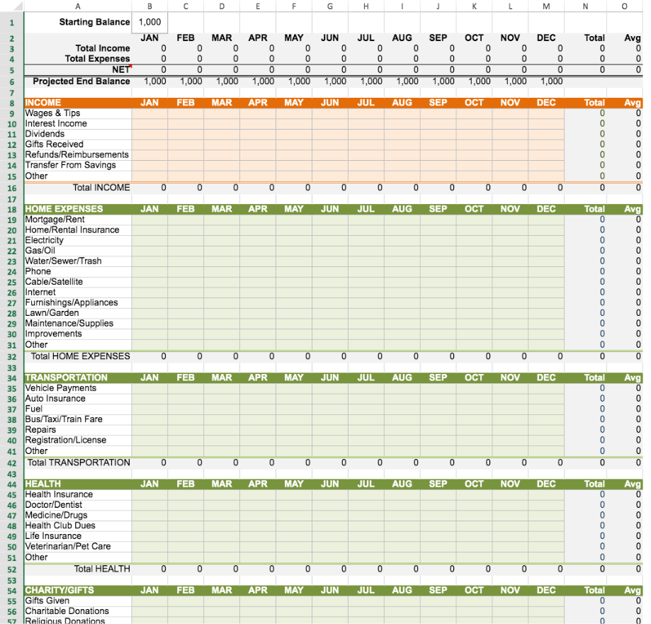Personal Budget Excel Template
