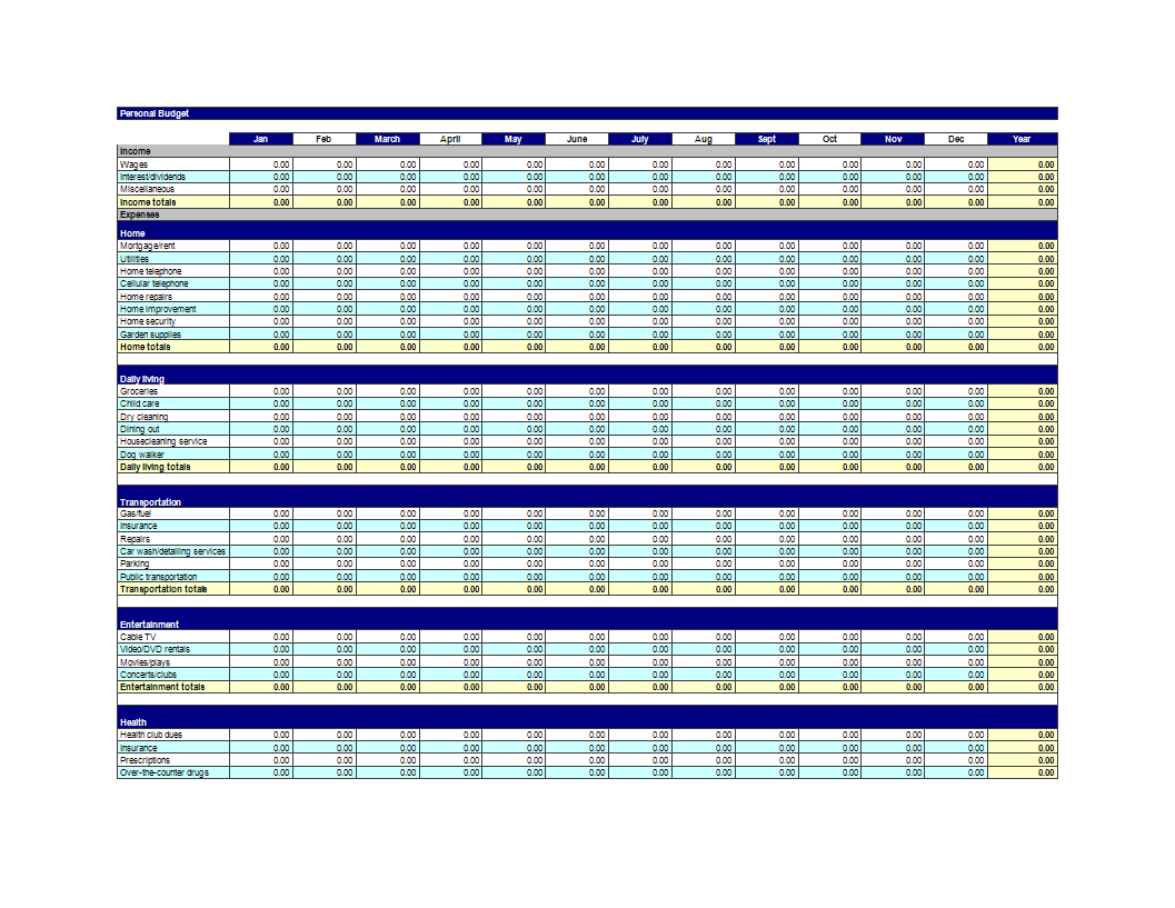 T&E Budget Template