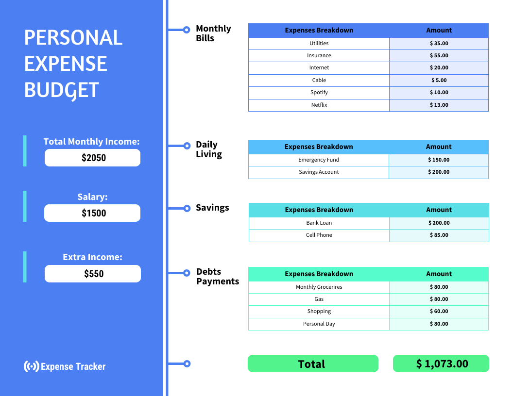 Personal Expenses Report Template Venngage