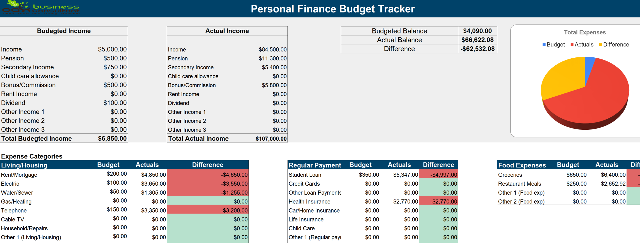 Personal Budget Forecast Template