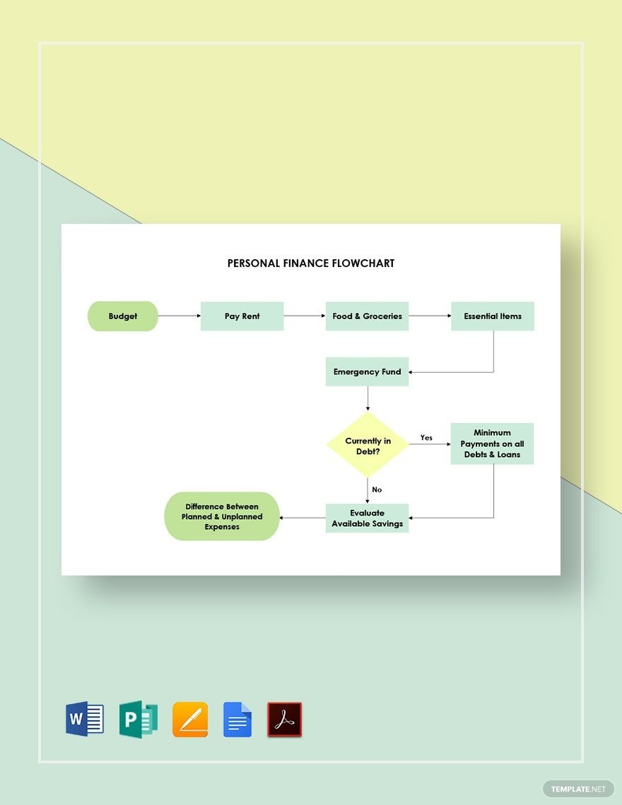 Personal Finance Flowchart Template In Google Docs Pages PDF 