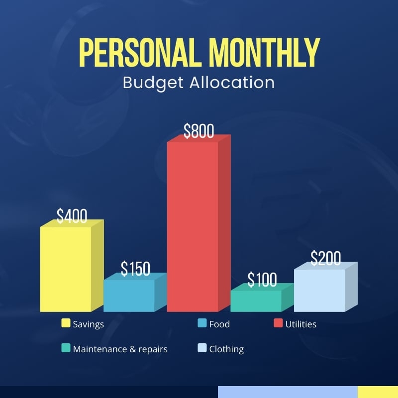 Budget Graph Template