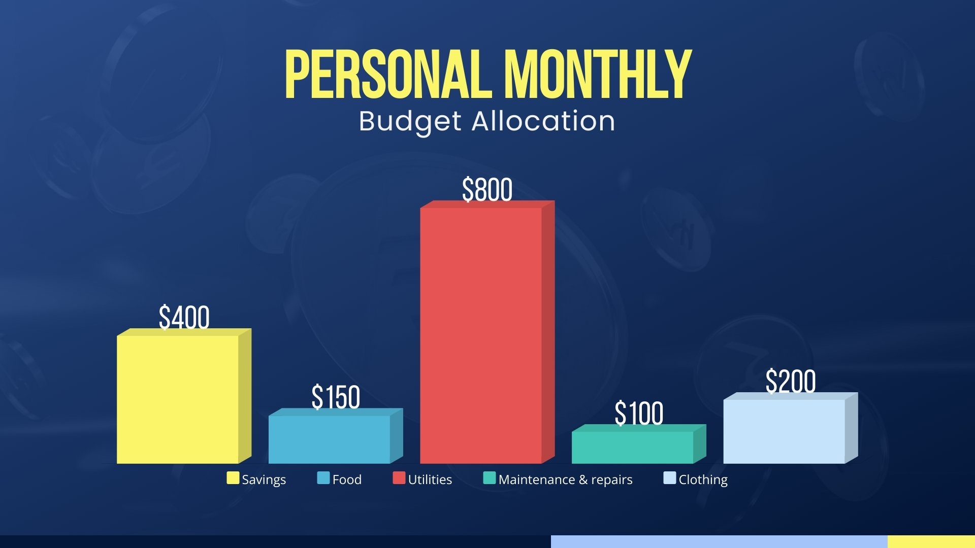 Personal Monthly Budget Allocation Bar Graph Template Visme