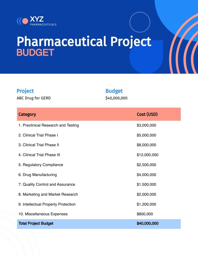 Pharmacy Budget Template